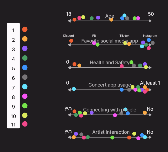 Usability Testing Screens