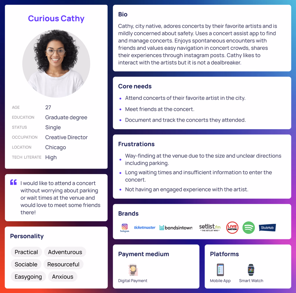 Usability Testing Screens
