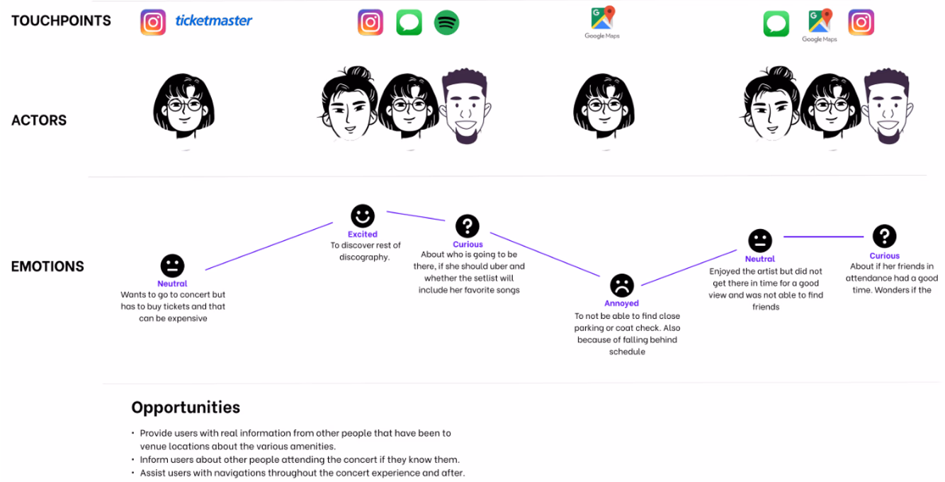 User Journey Map
