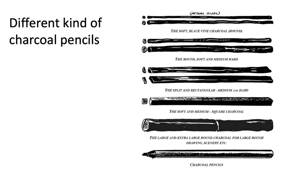 Charcoal Tools