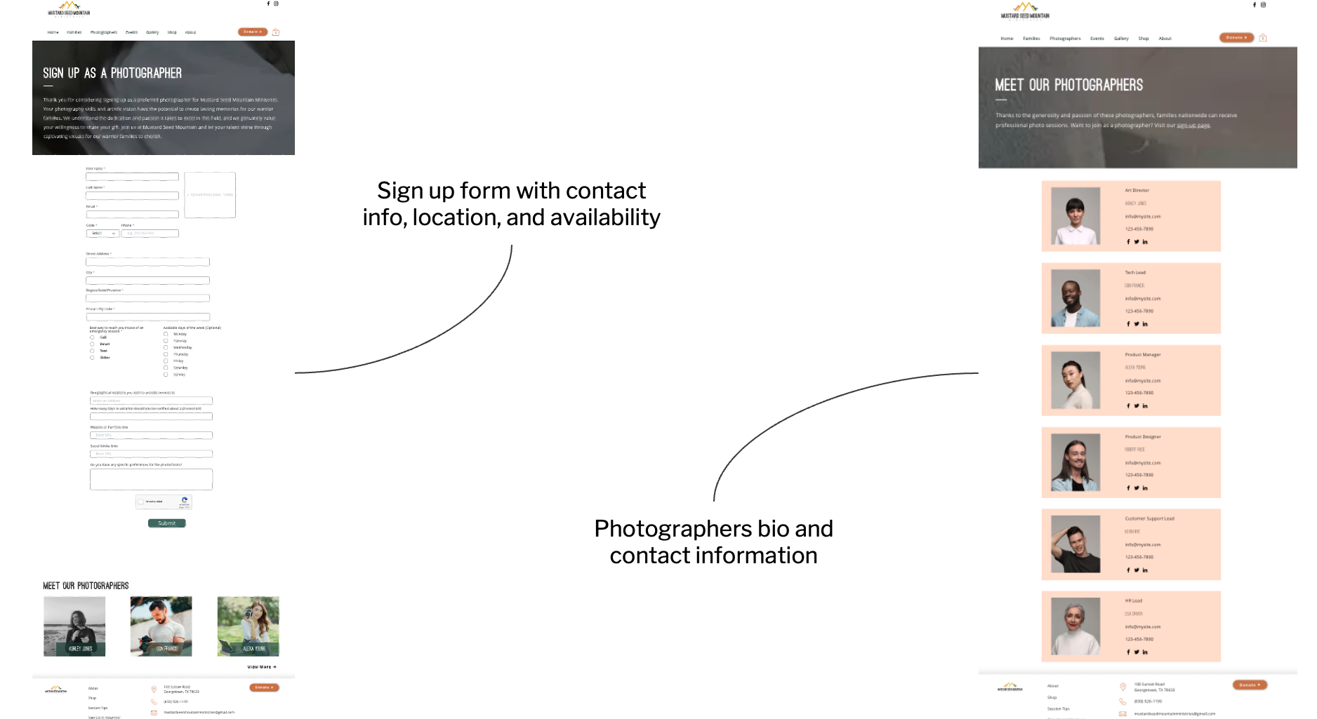 Geographic Matchmaking