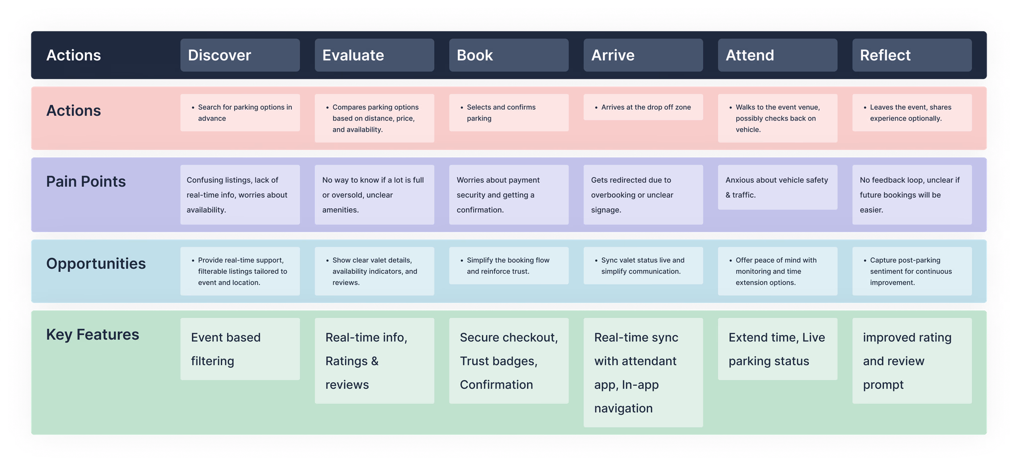 Usability Testing Screens